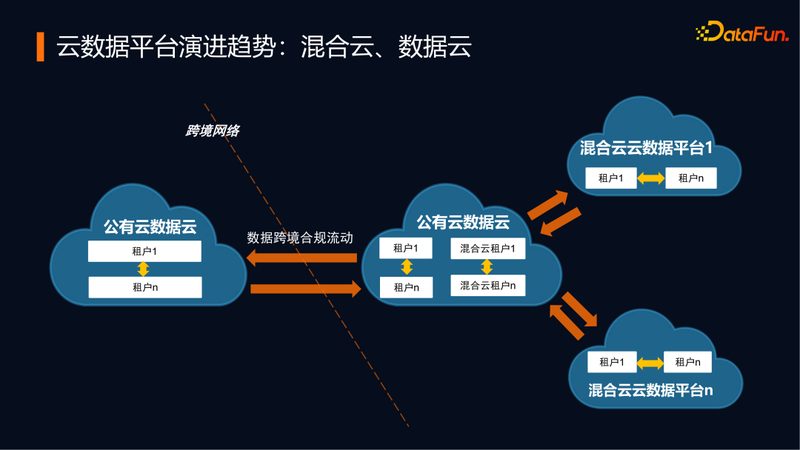 数据治理组织架构：构建高效数据管理体系的秘籍