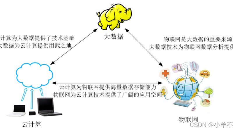 云运维平台：揭秘其优缺点，助力企业高效运维